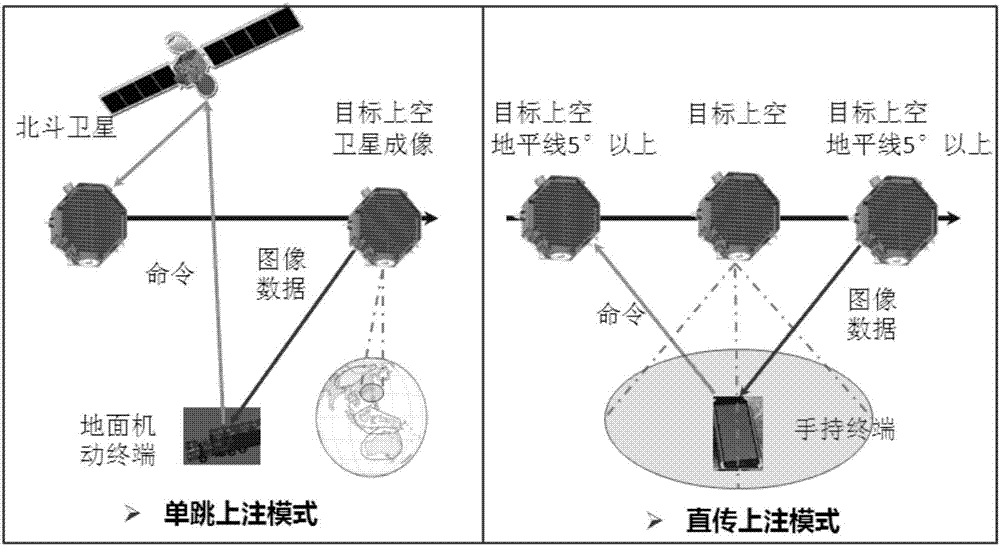 Space-ground integration timely response message acquisition method based on microsatellite system