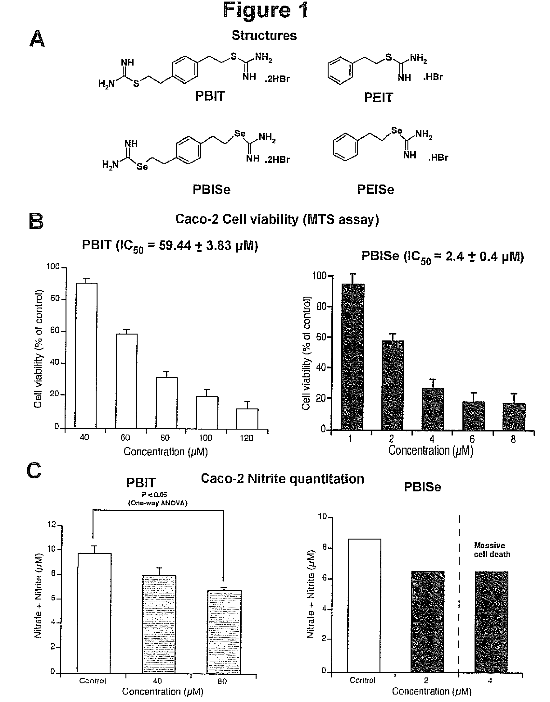 Anti-cancer compositions and methods