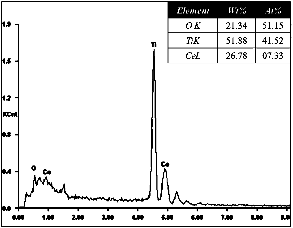 A kind of intrinsic superhydrophobic ceramic coating and preparation method thereof