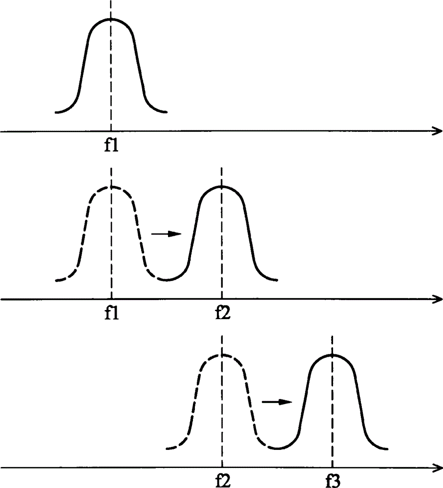 Multisampling frequency circuit and multisampling frequency method