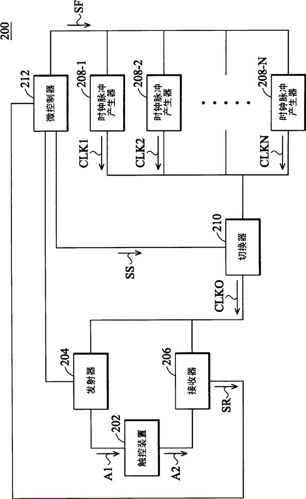 Multisampling frequency circuit and multisampling frequency method