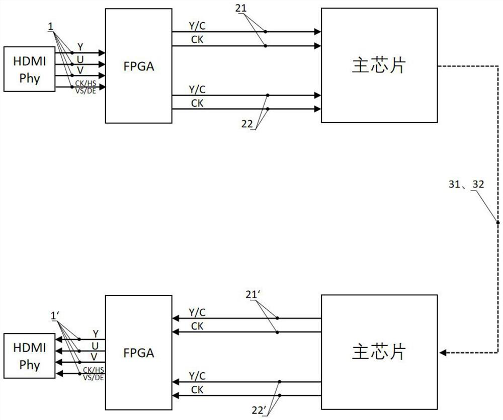 Encoding and decoding method of yuv4:4:4 data