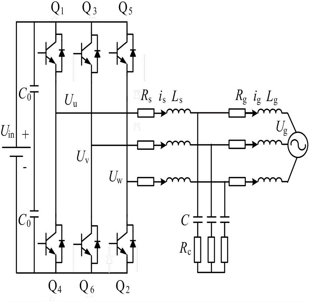 Control method of photovoltaic LCL type grid-connected inverter