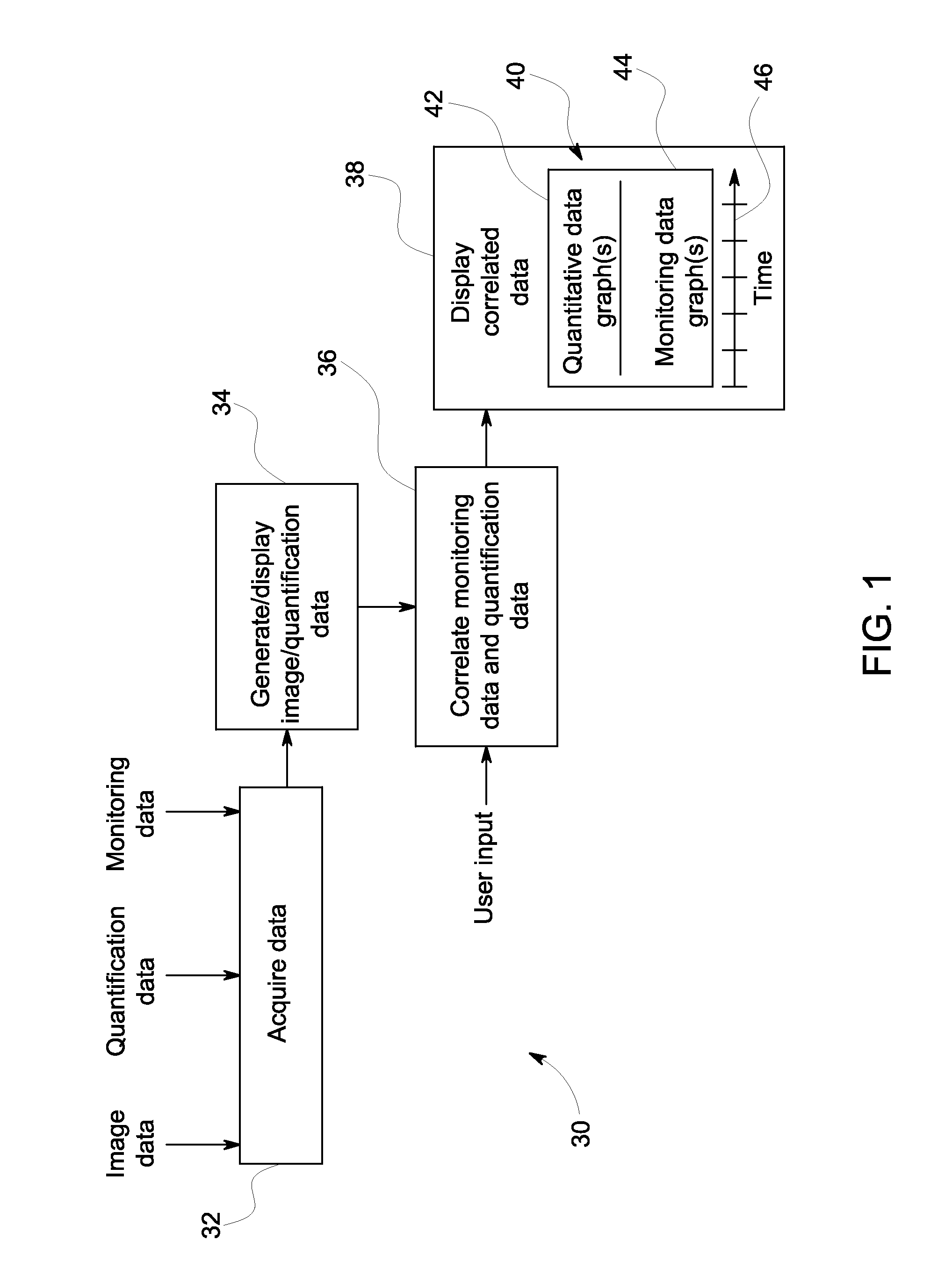 Method and system for displaying ultrasound data