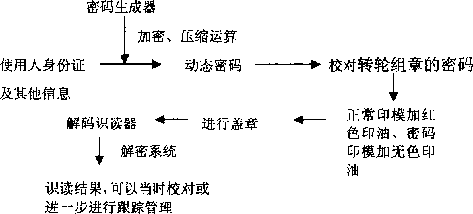 Stamp counterfeit deterrence method