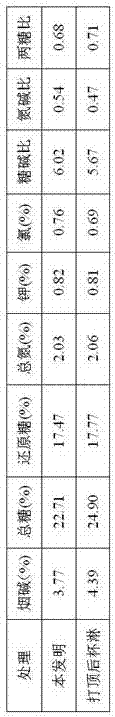 A kind of application method of tobacco bud suppressant