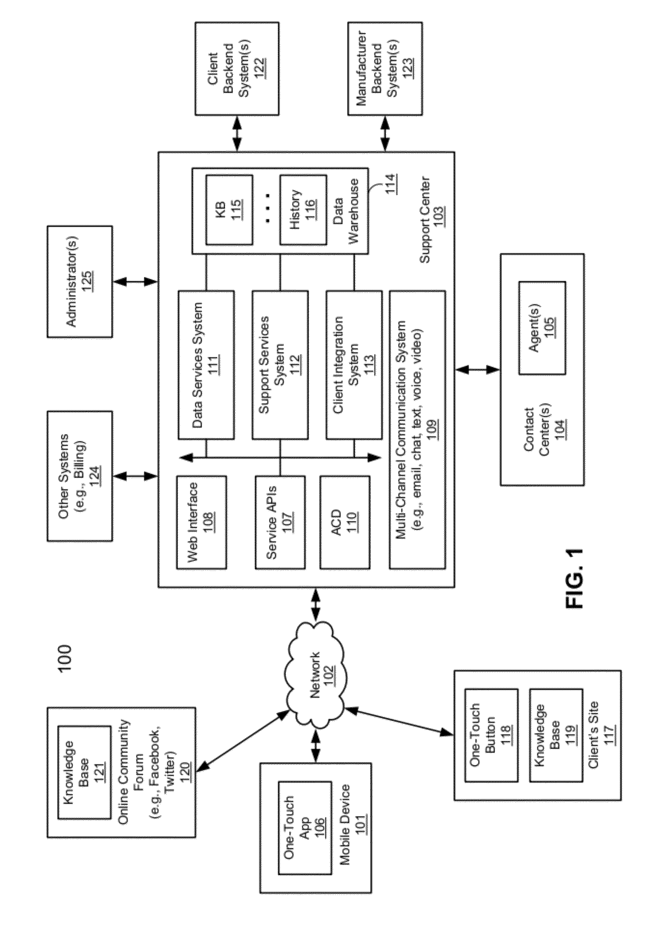 Methods for providing cross-vendor support services