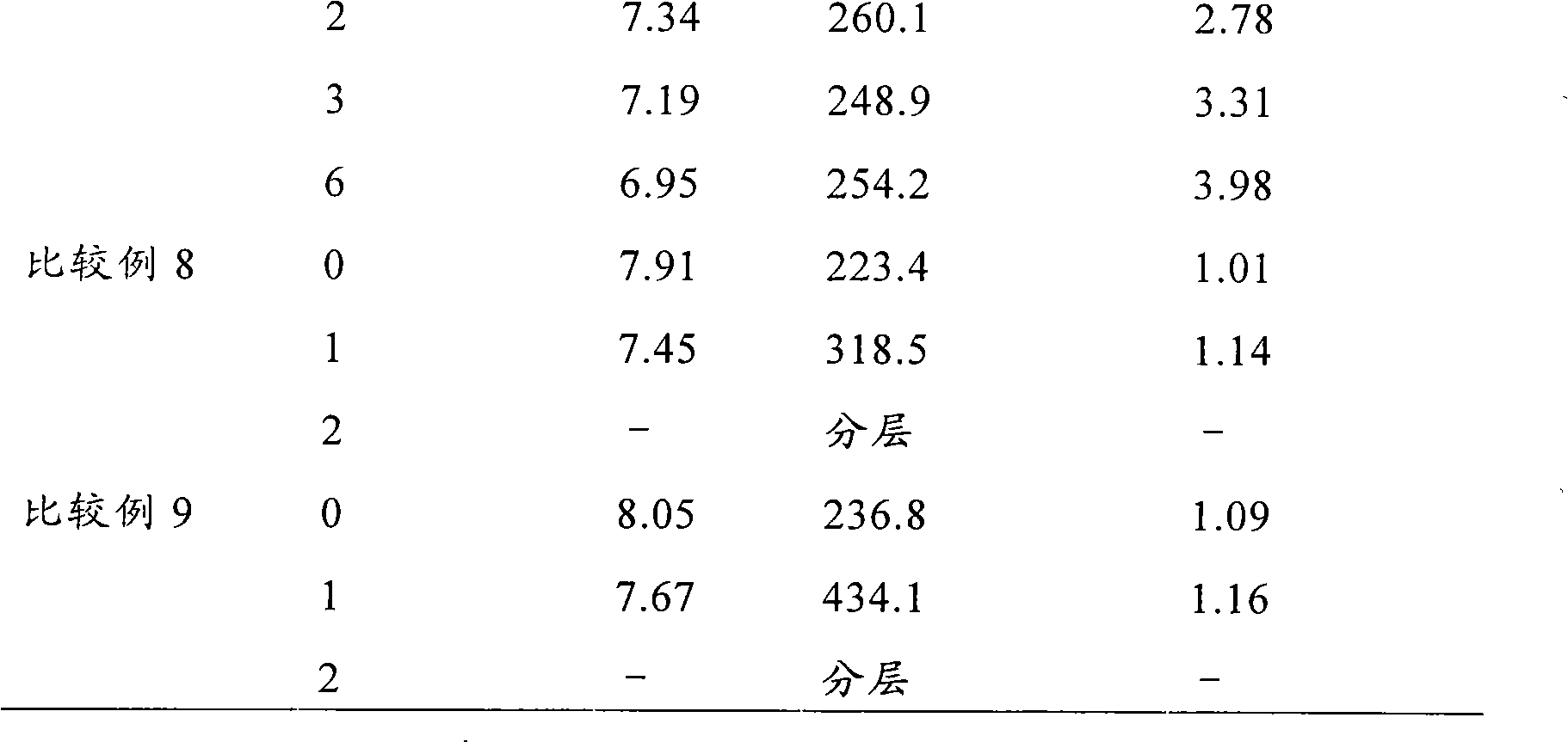 High oxidation resistance medium/long chain fat emulsion injection and preparation method thereof