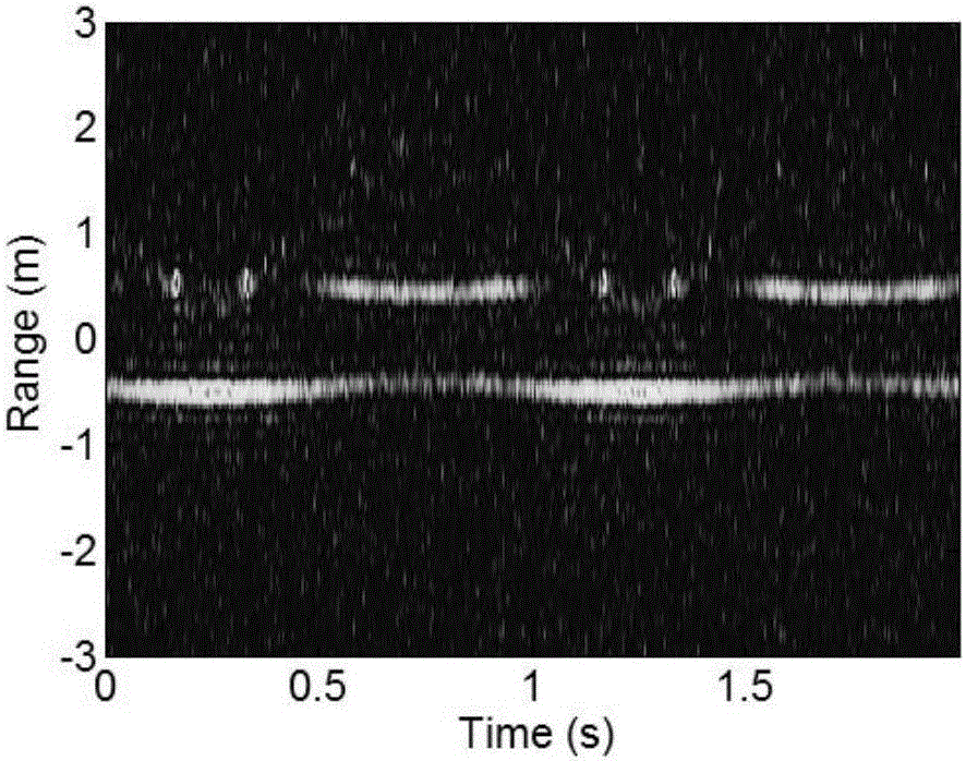 Micro-motion target parameter estimation method based on matrix correlation