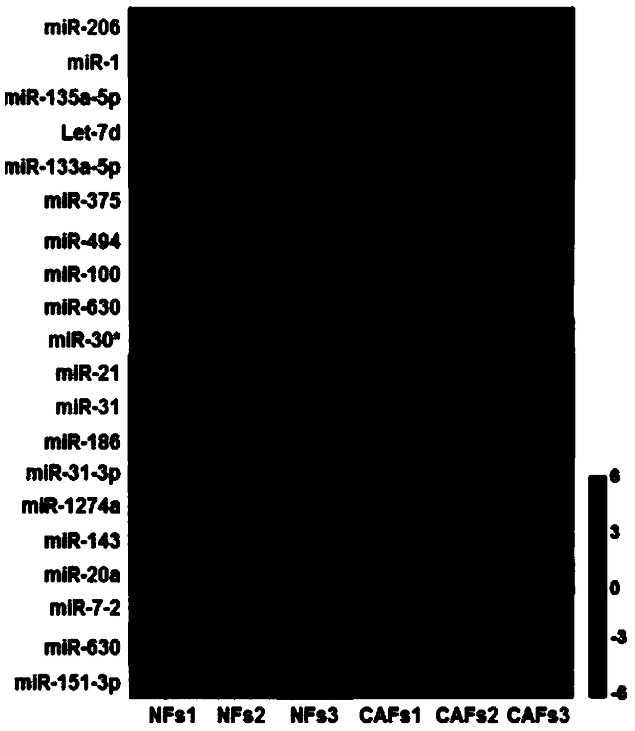 Application of a combination of miRNAs in the preparation of anti-non-small cell lung cancer drugs