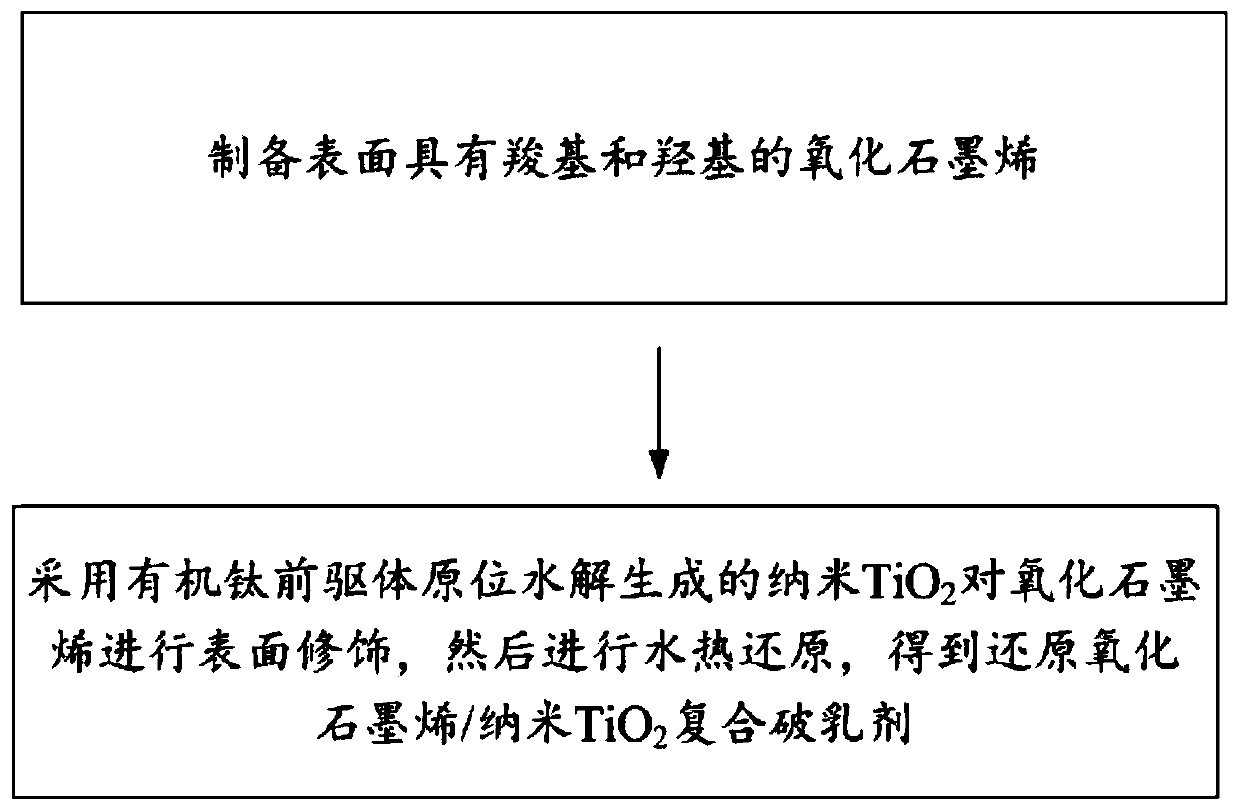 Reduced graphene oxide/nano-TiO2 composite demulsifier and preparation method thereof