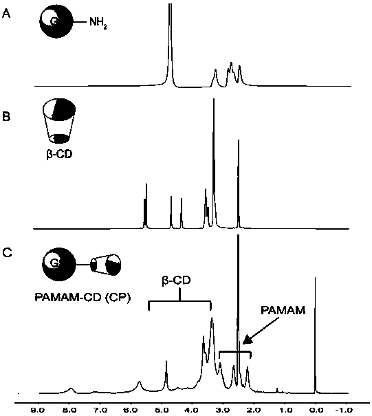 Nanometer medicine for controlled photodynamic treatment and preparation method thereof