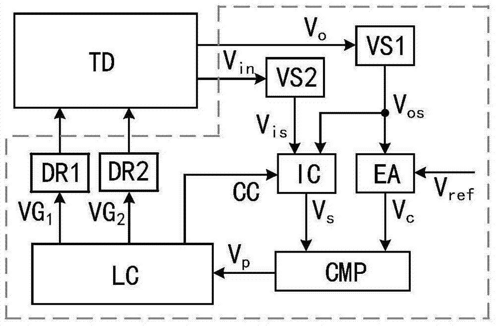 Frequency conversion control method and device for llc resonant converter