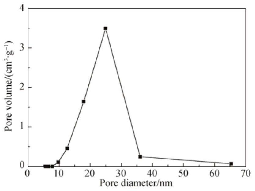 Water glass based fiber reinforced sio  <sub>2</sub> Rapid preparation method of airgel block