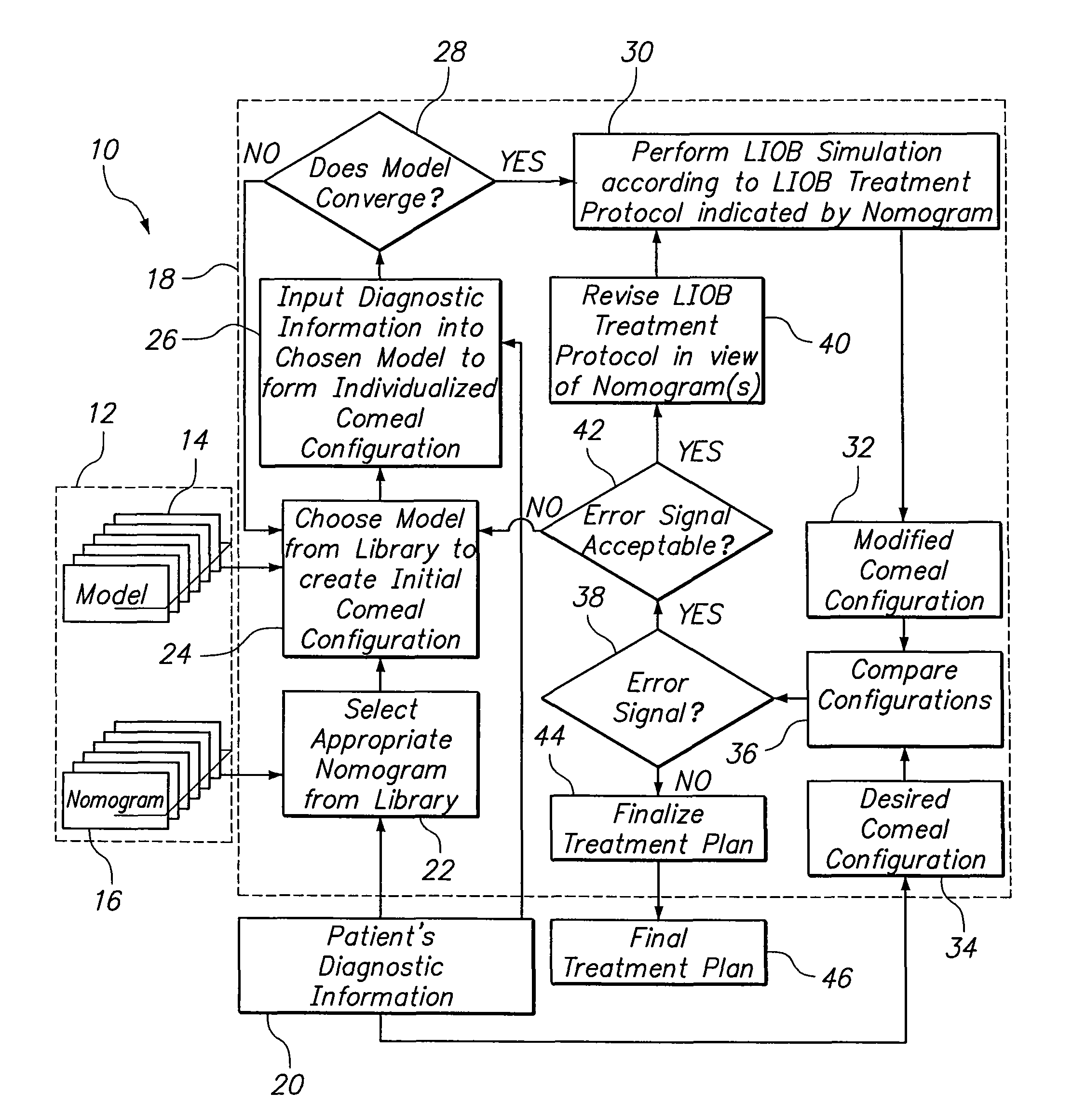 System and method for simulating an LIOB protocol to establish a treatment plan for a patient