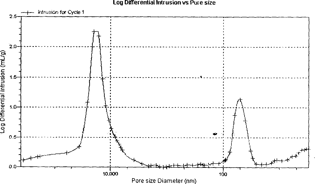 Preparation method of super large pore polymer microsphere and its product
