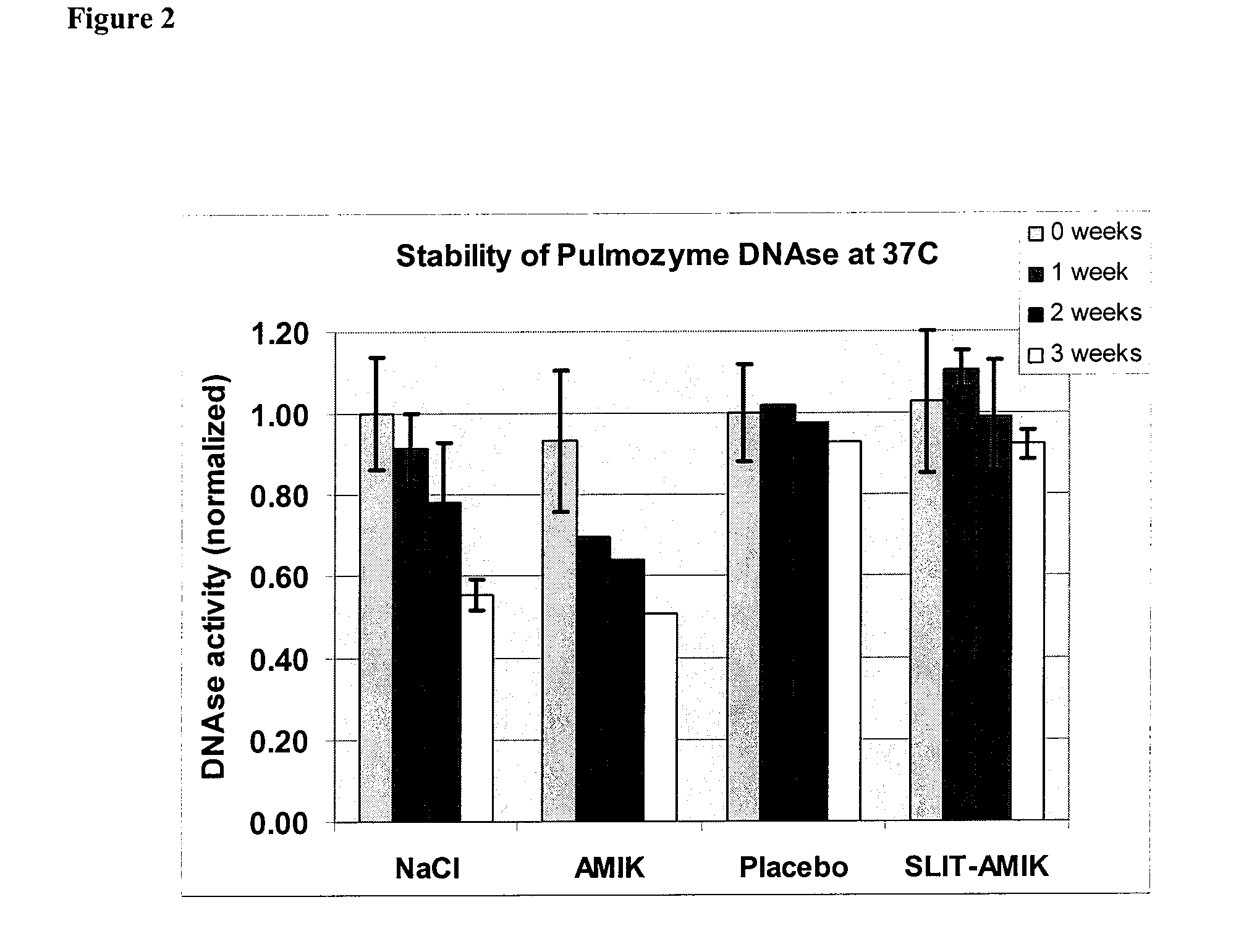 Formulations of DNase and Methods of Use Thereof