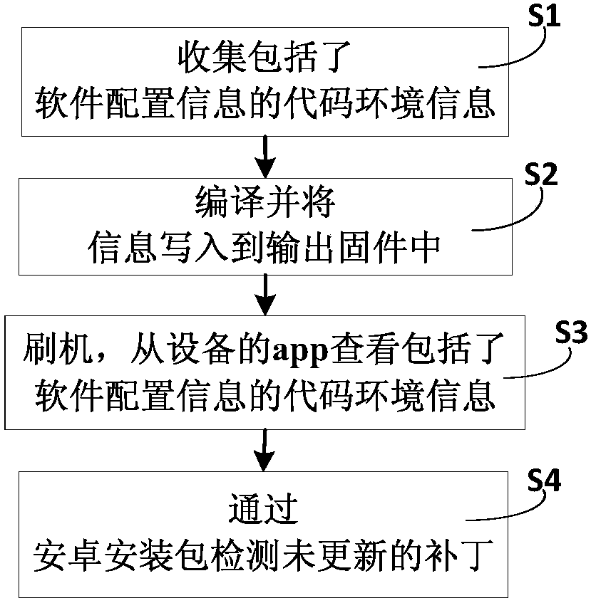 Patch management method and system for firmware in Android system