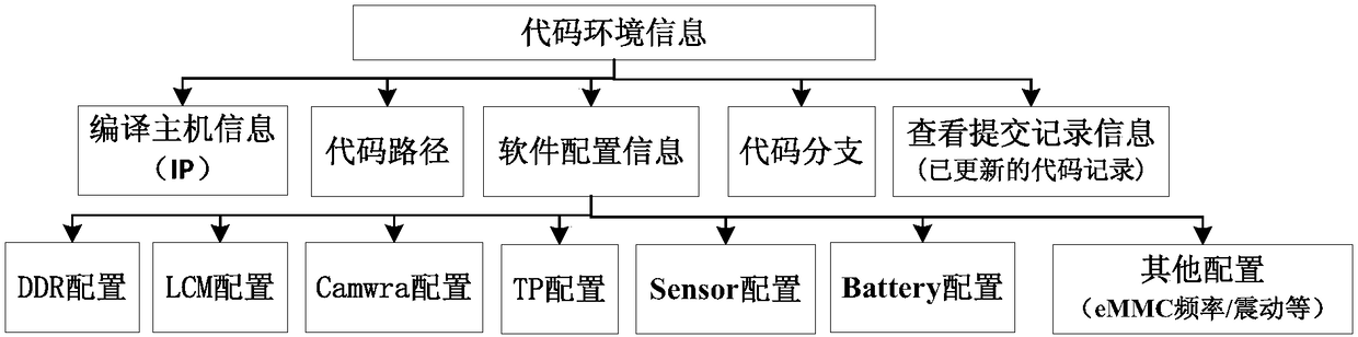 Patch management method and system for firmware in Android system