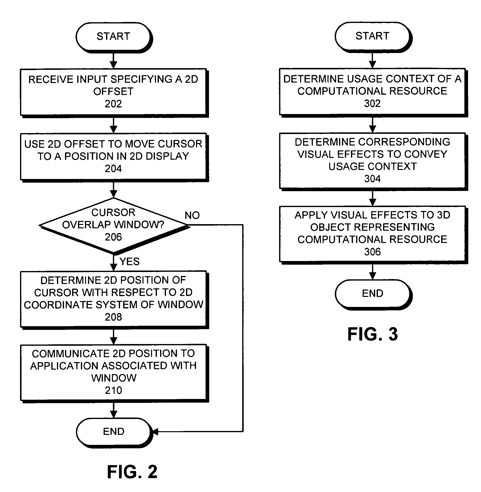 Method and apparatus for indicating a usage context of a computational resource through visual effects