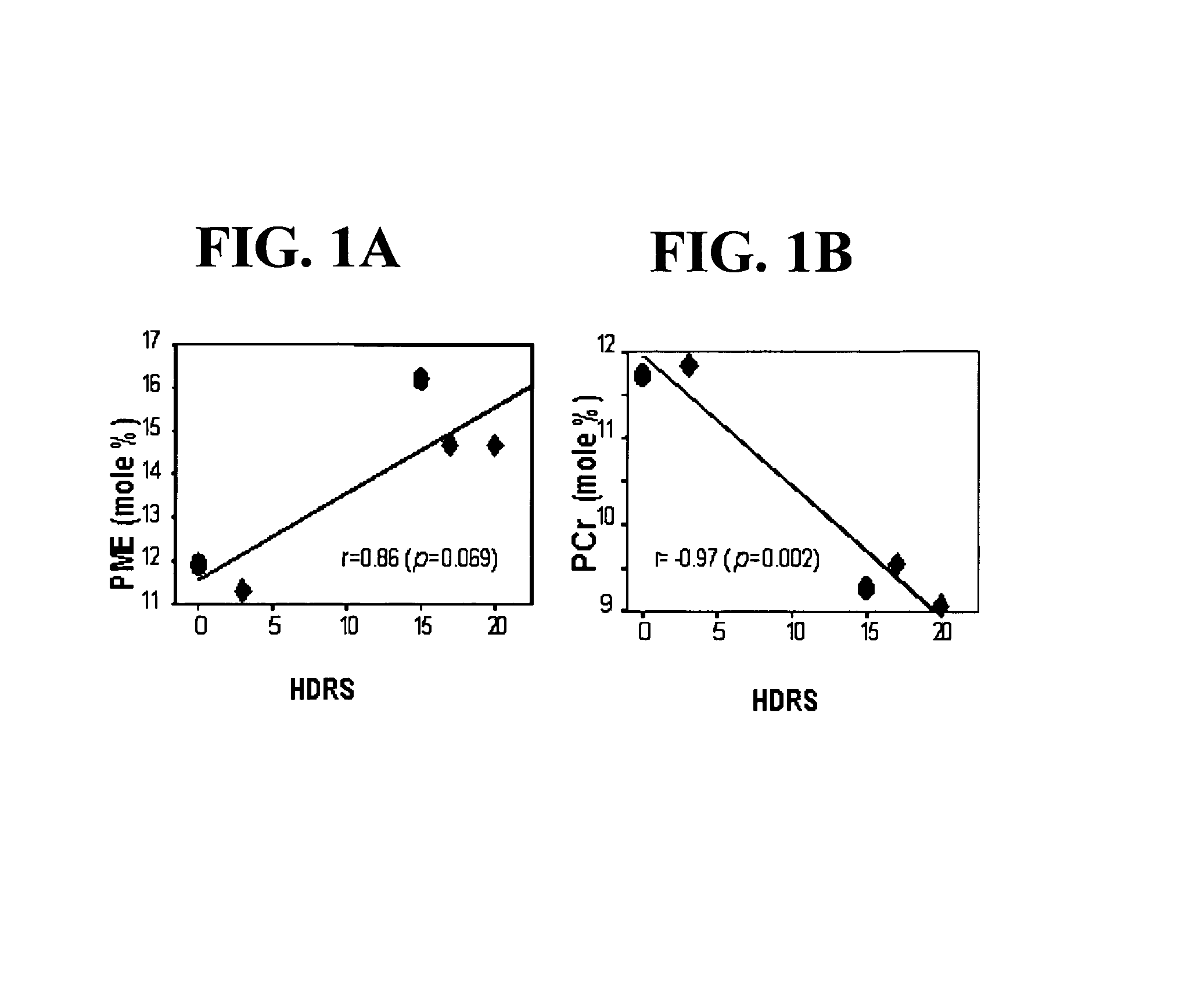 Compounds, compositions and methods for treating neuropsychiatric disorders