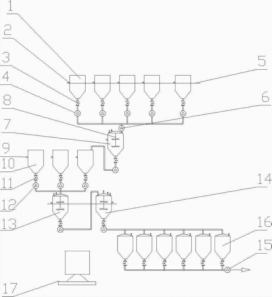 Automatic production equipment for polycarboxylate superplasticizer