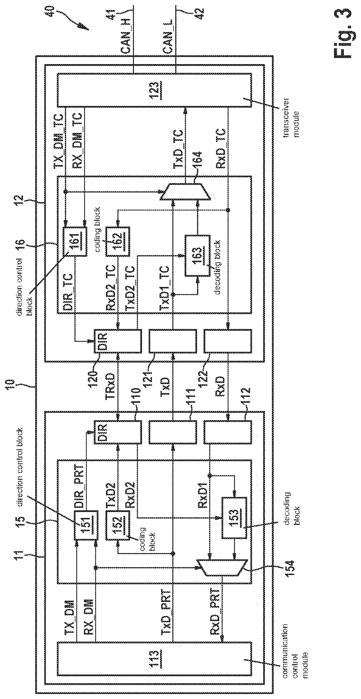 Communication control device and transceiver for a user station of a serial bus system, and method for communicating in a serial bus system