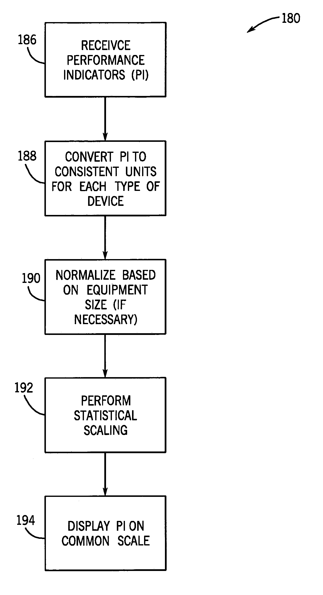 Method and apparatus for assessing performance of an environmental control system