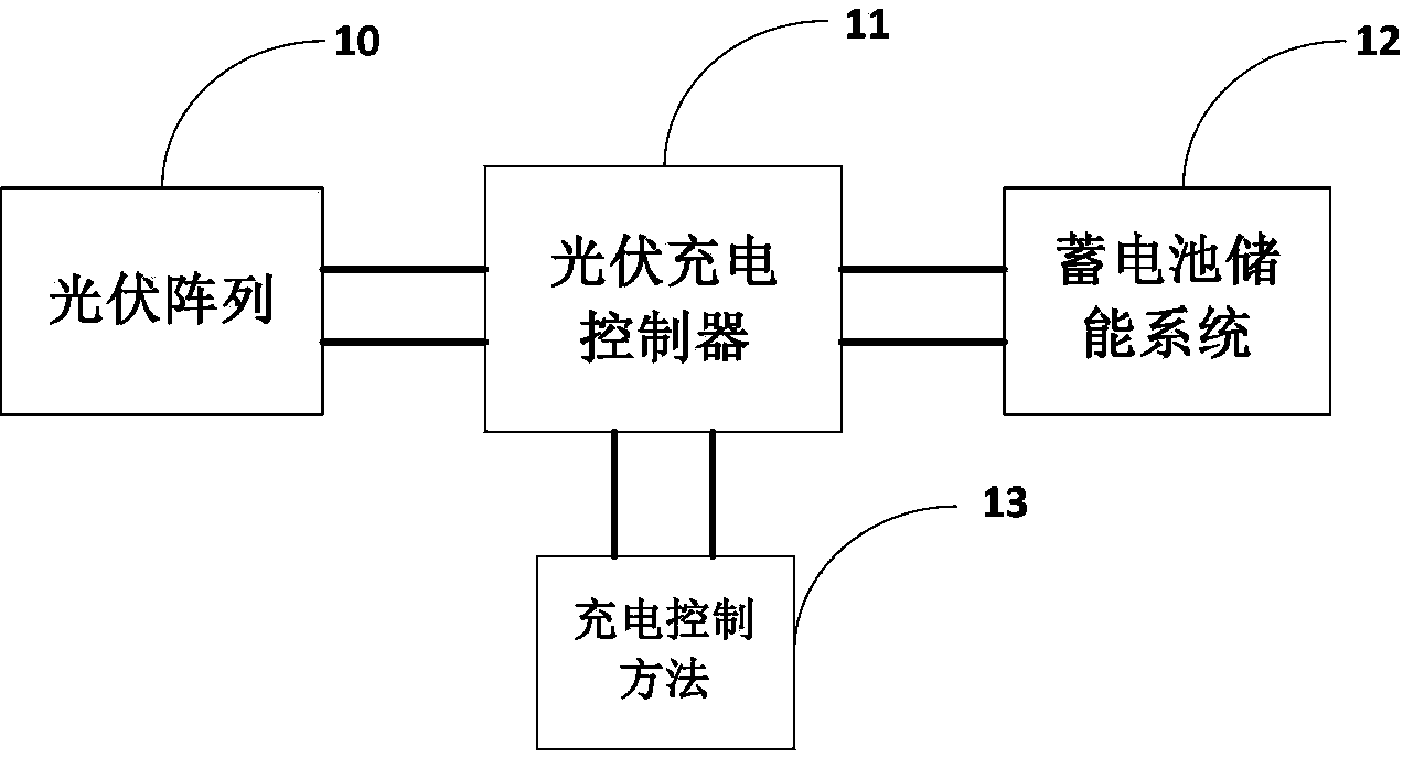 Charge control method of photovoltaic charge controller