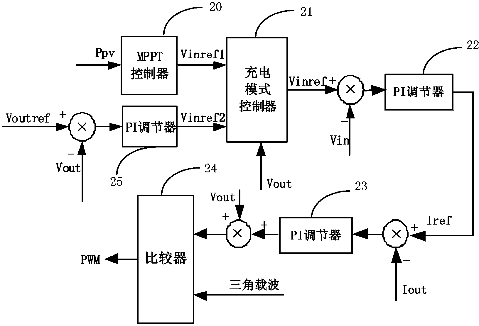 Charge control method of photovoltaic charge controller