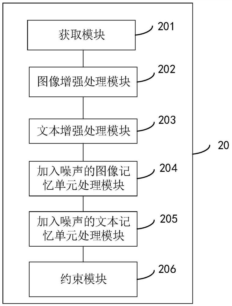 Image text matching method and device, electronic equipment and storage medium