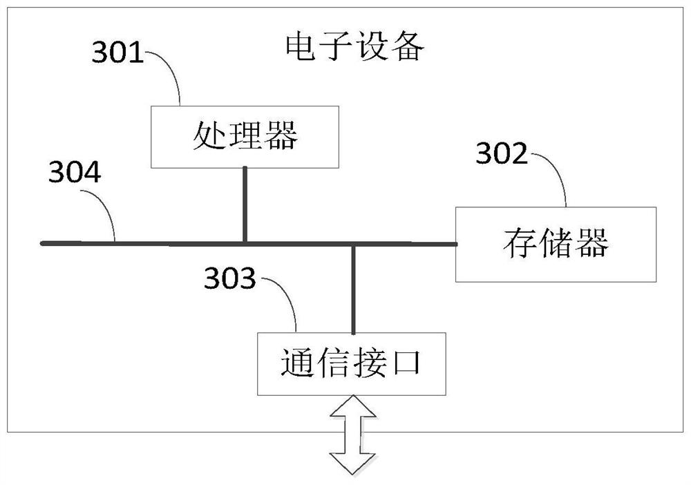 Image text matching method and device, electronic equipment and storage medium