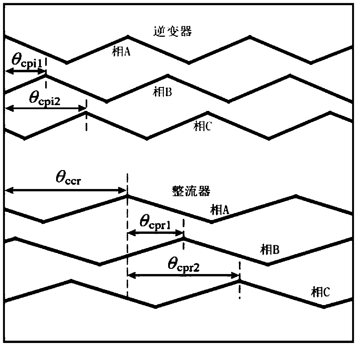 A method for suppressing harmonic current of DC capacitor