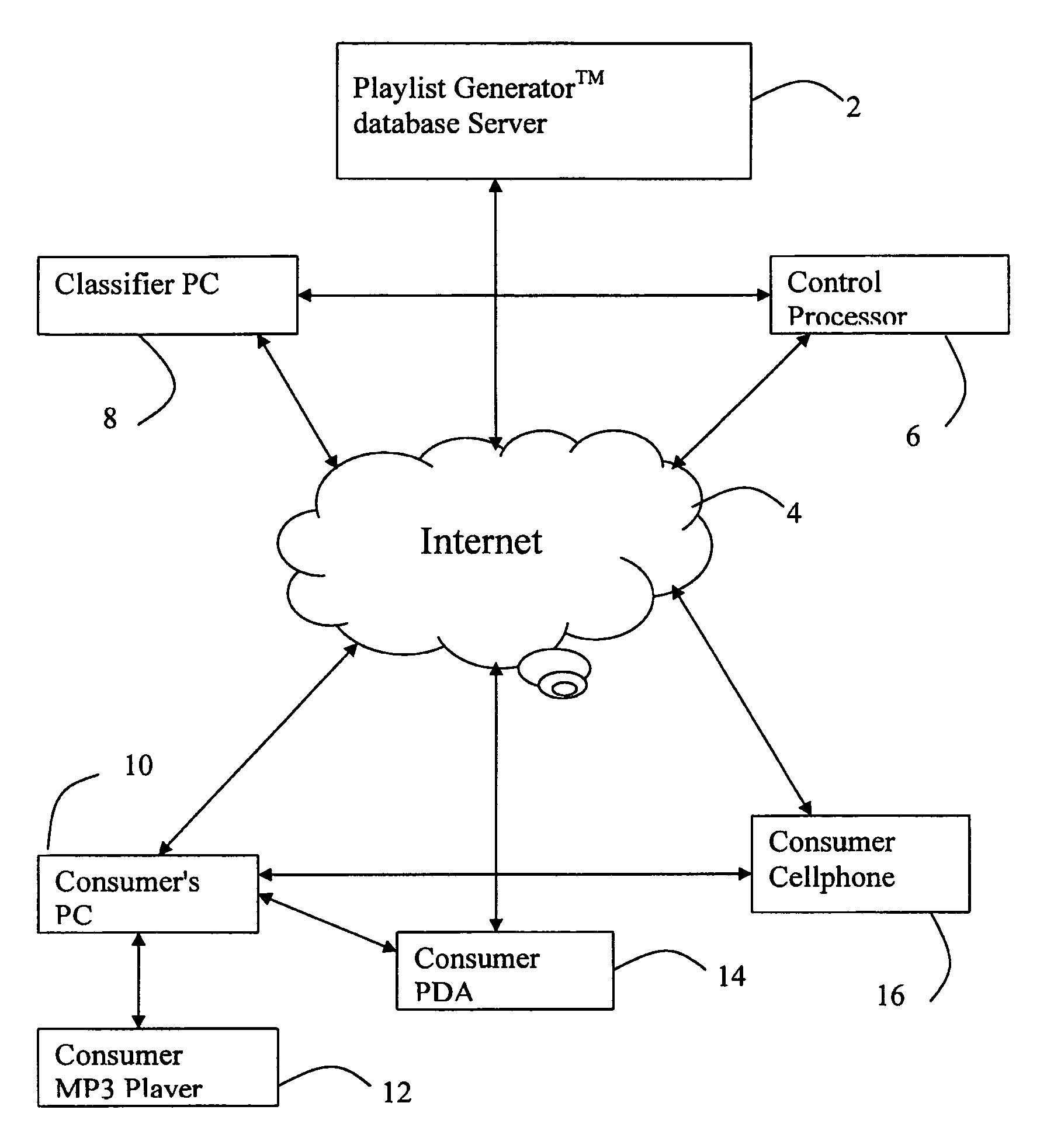 Method and apparatus for generating and updating a pre-categorized song database from which consumers may select and then download desired playlists