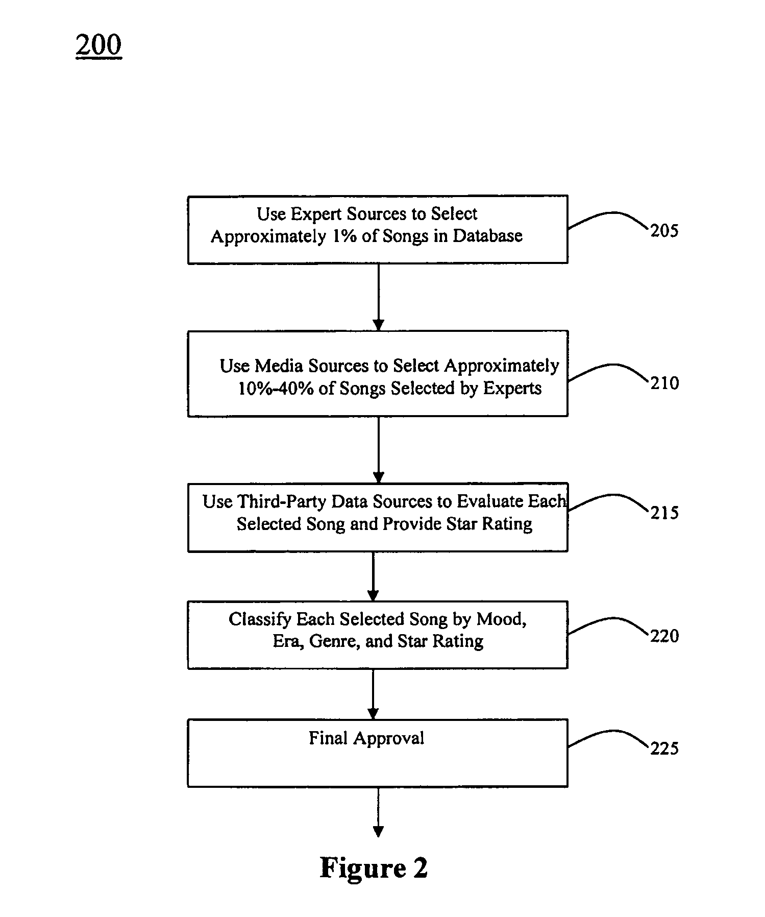 Method and apparatus for generating and updating a pre-categorized song database from which consumers may select and then download desired playlists