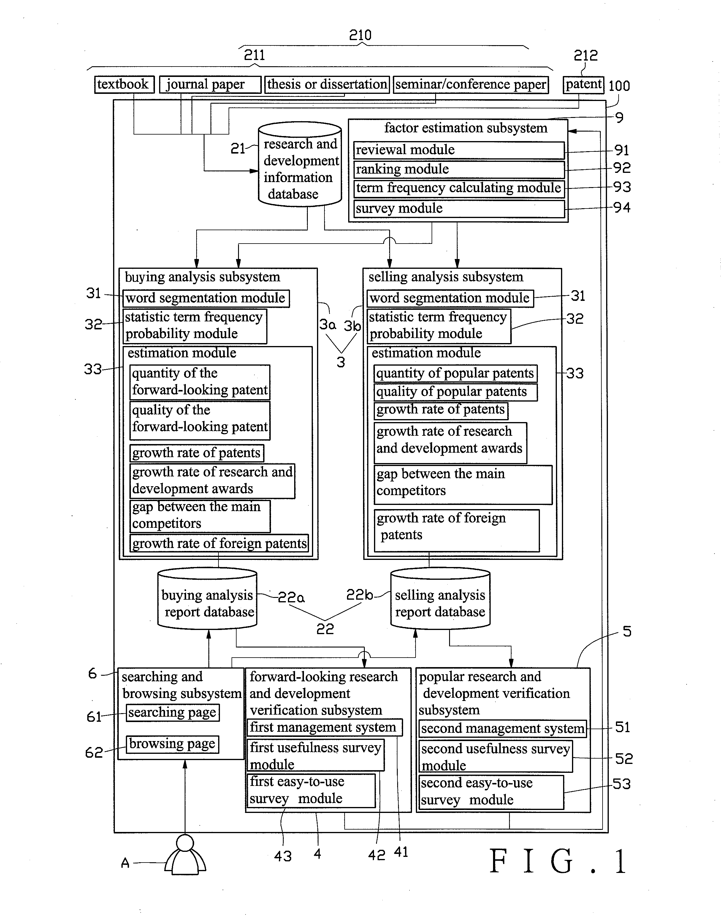 System for research and development information assisting in investment, and a method, a computer program, and a readable and recordable media for computer thereof