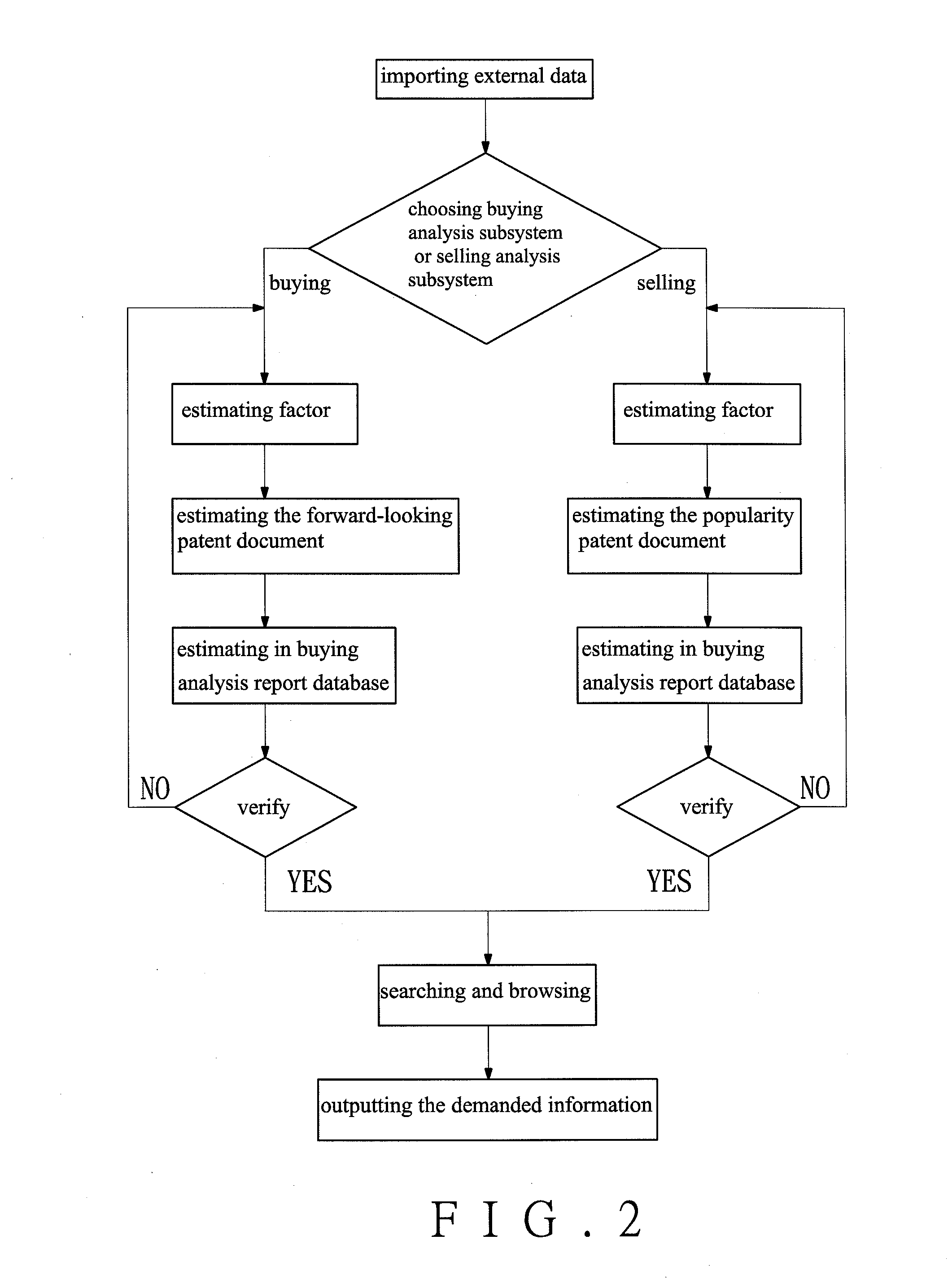 System for research and development information assisting in investment, and a method, a computer program, and a readable and recordable media for computer thereof