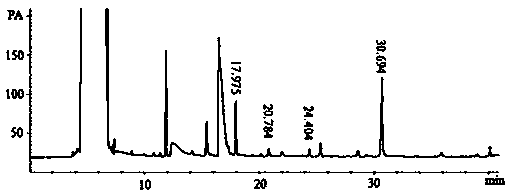 Yin and blood nourishing red millet brewing powder and preparing method thereof