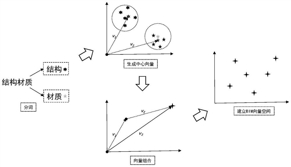 BIM semantic disambiguation method and system