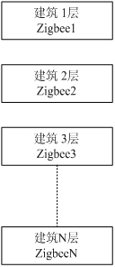 Enterprise-class ZigBee network seamless roaming method and system