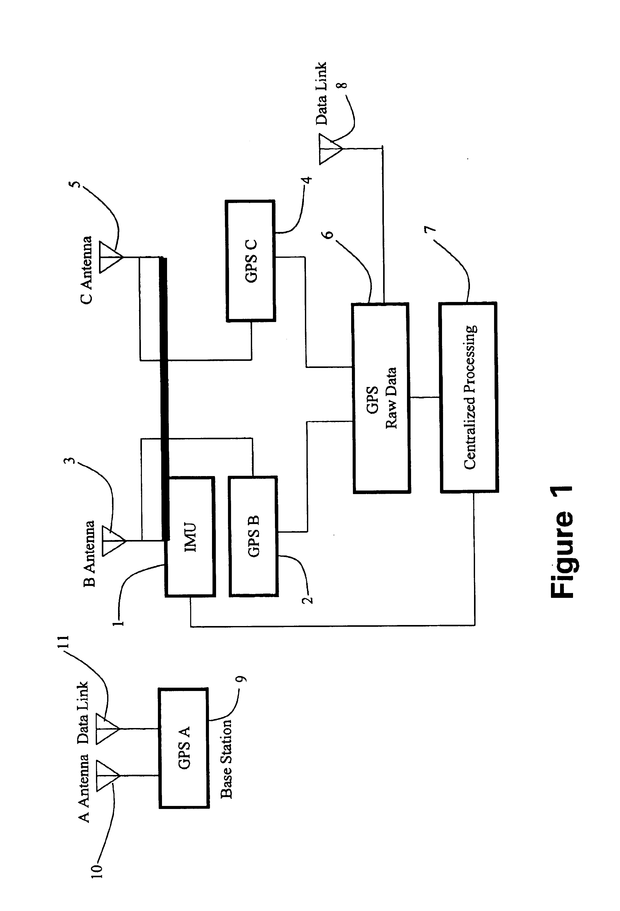 Low cost multisensor high precision positioning and data integrated method and system thereof
