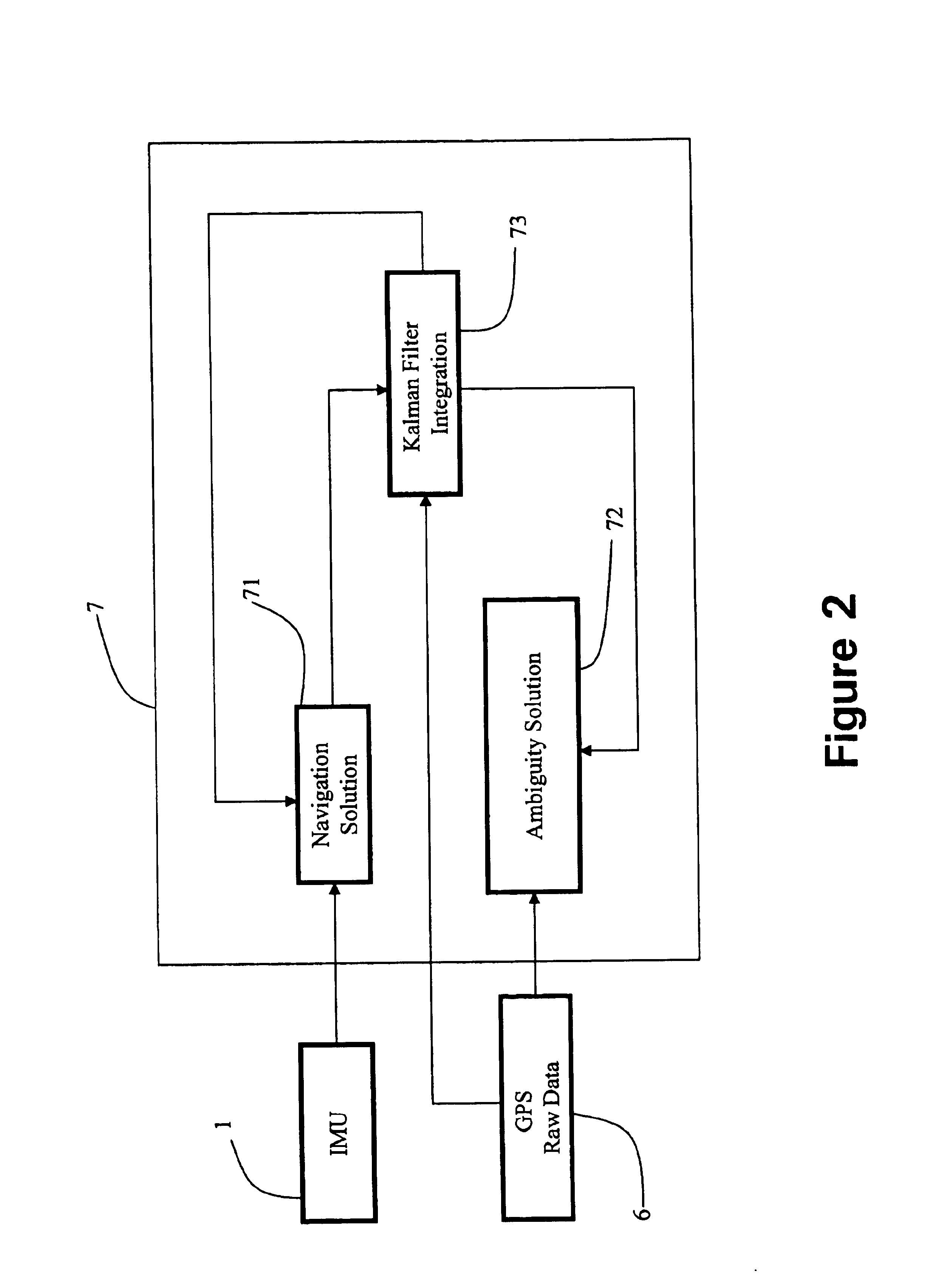 Low cost multisensor high precision positioning and data integrated method and system thereof