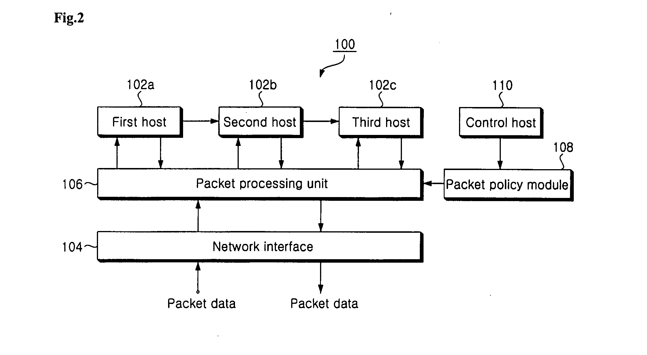 Network security device and method for processing packet data using the same