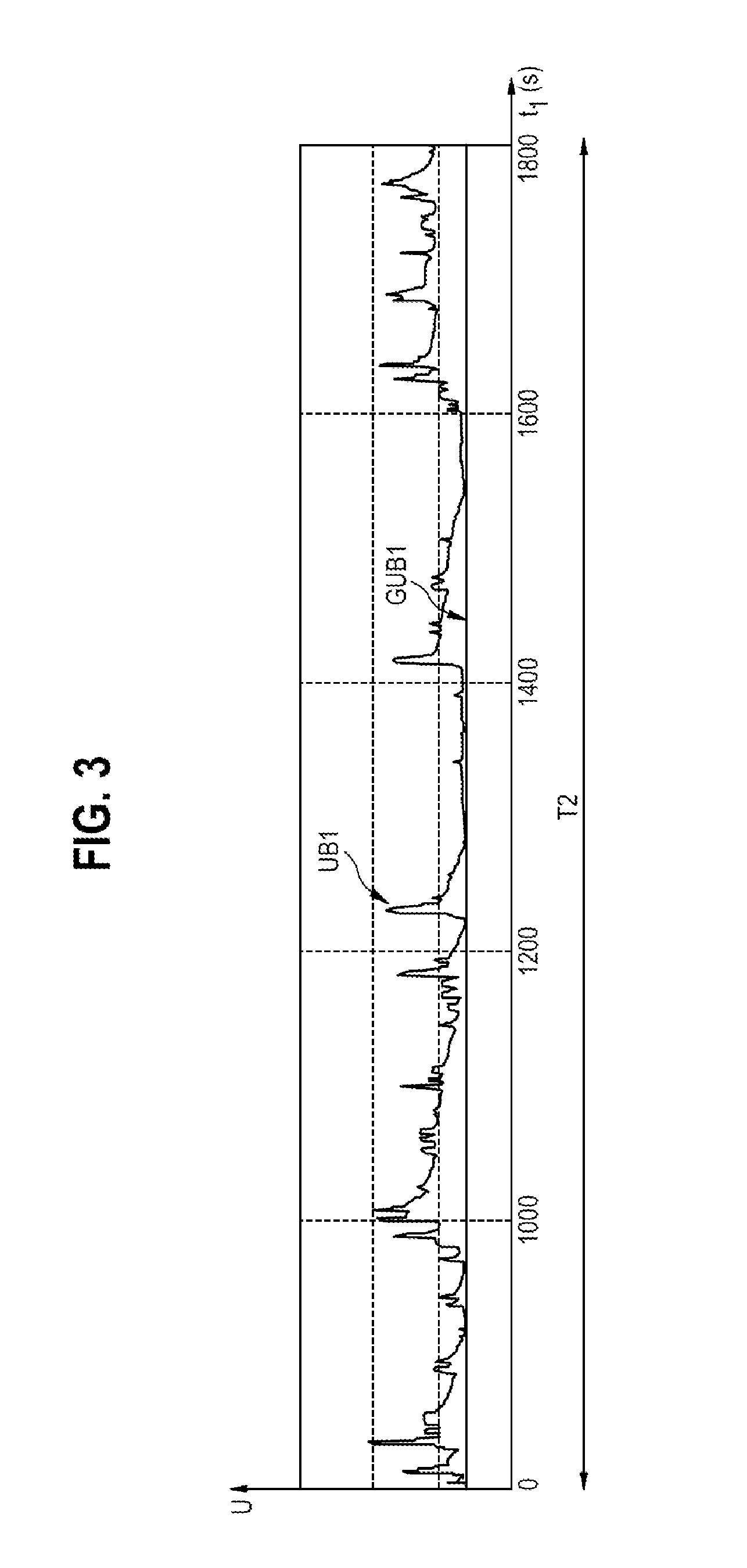 Method and apparatus for determining a constant current limit value