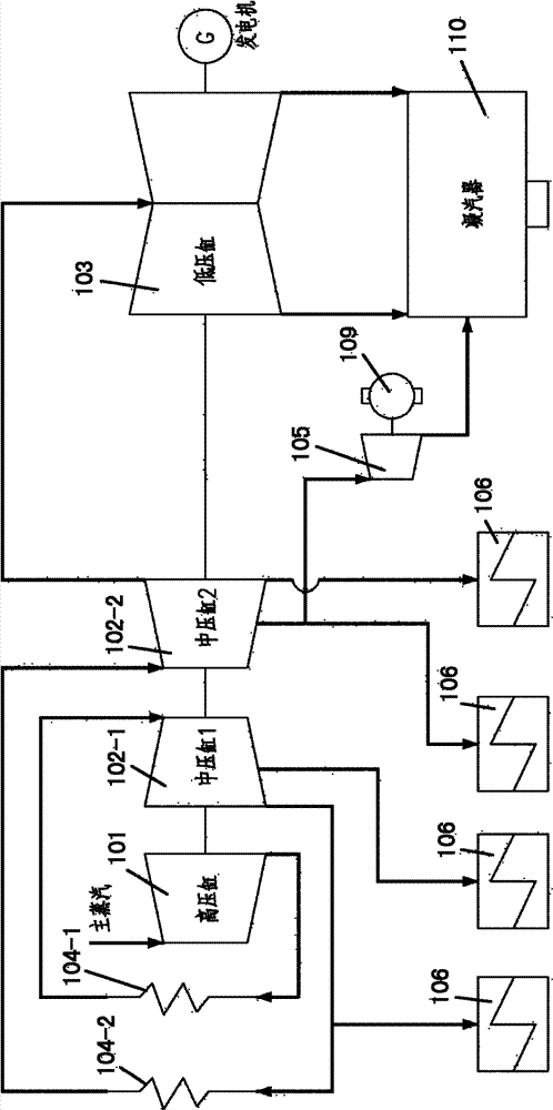 Thermal system with double reheat