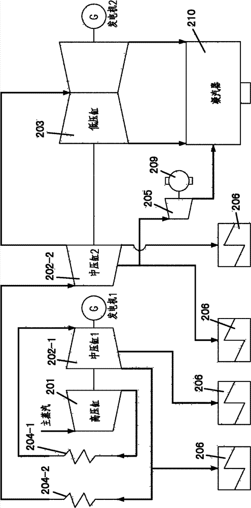 Thermal system with double reheat