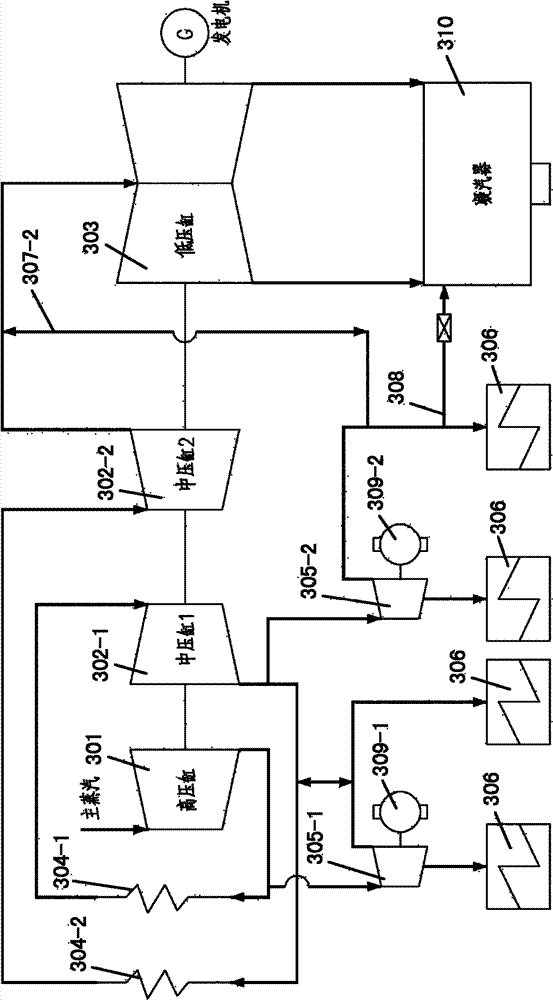 Thermal system with double reheat