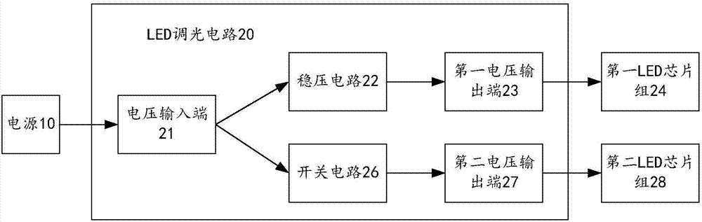 LED dimming circuit and LED module, and LED module dimming method