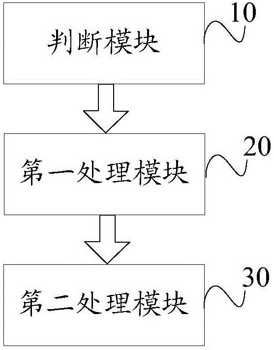 Method and device for controlling battery charging of electric vehicle and electric vehicle