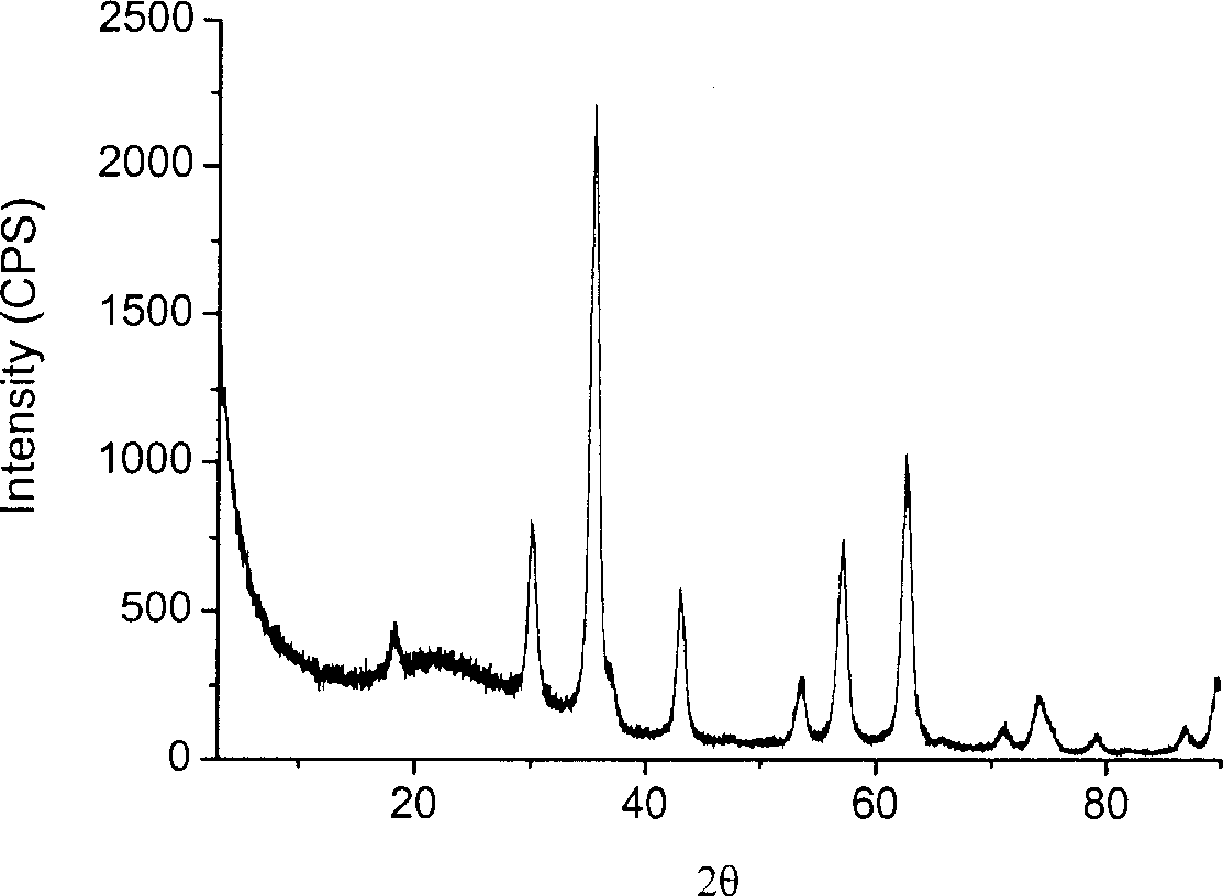 Method for producing water dispersing magnetic nano particle with high-crystallinity